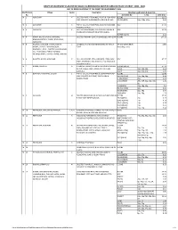 LIST of MODIFICATIONS to the DRAFT DEVELOPMNENT PLAN Modification Village Sector Description Modified Land Details & Area (Ha) No
