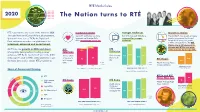 RTÉ Player 1.30 and Average Day 0.95 the Latest News and to Stream RTÉ Programmes