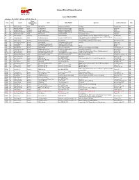 2018 PWC GP of Road America Entry List