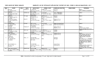 High Court of Sindh, Karachi Complete List of Applicants Applied for the Post of Civil Judge & Judicial Magistrate, 2016