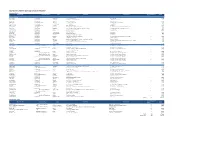 2018 WLIS Successful Applicant List