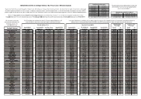 2019/20 Brockenhurst College Scholars' Rail Passes (Incl. DB