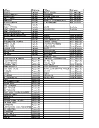 Publishers by Distributor.Xlsx