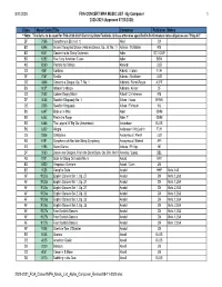 8/11/2020 FOA CONCERT MPA MUSIC LIST - by Composer 1 2020-2021 (Approved 07/23/2020)