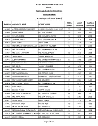 A-Unit Admission Test 2019-2020 Group-1 Waiting List After First Merit List 22 Departments According to Roll (Total = 3481)