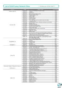 As of May 2021 )
