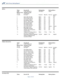 2011 Proxy Voting Report 3M Co. Ticker Security ID: MMM CUSIP