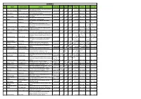 GENERAL SR Obtain Total Marks Date of Name Father's Name Address Mobileno Refno