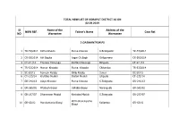 Koraput District As on 02.03.2019