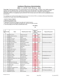 Entry Test Result of MBA (1.5) 2020
