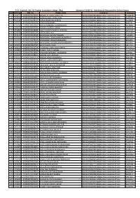 P.E.S. Sanchali, Shri J B Thacker Commerce College , Bhuj Semester-3 2020-21 Username & Password for Online Classes Srno JBTR No PRN
