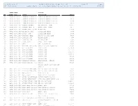 3Frdtl01.P 83-4 GILMER INDEPENDENT SCHOOL DISTRICT 03/08/17 Page:1 05.17.02.00.00 Vendor Check History by Check Number (Dates: 02/01/17 - 02/28/17) 6:54 PM
