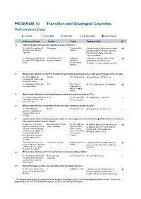 PROGRAM 10 Transition and Developed Countries Performance