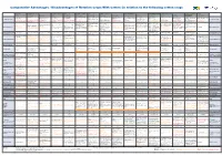Rotation Chart