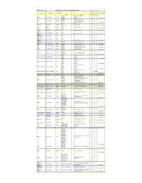 LXI Devices - List of Conformant Products