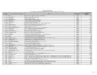 National Refinery Limited List of Shareholders Regarding Unclaimed Dividends / Unclaimed Shares (For the Year 2015)