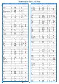 Communities in West Bank Index