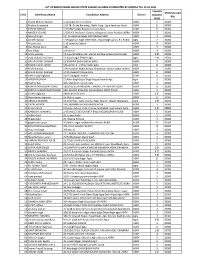 State Subsidy Distribution List Till 15-02-21.Xlsx