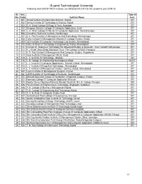 Gujarat Technological University Following Govt/GIA/SFI MCA Institutes Are Affiliated with GTU for the Academic Year 2009-10
