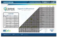 Miscibility Table