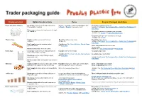 Options to Reduce Waste Reuse Recycle: Packaged Alternatives