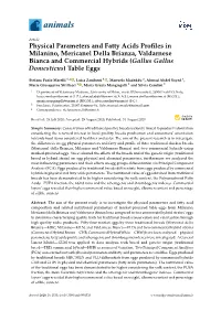 Physical Parameters and Fatty Acids Profiles in Milanino