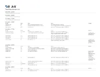 Liferay Third Party Libraries