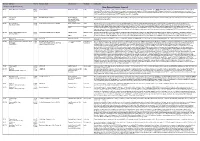 M+W Sites List (HF000007092018)