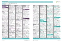 Contract Leads Powered by EARLY PLANNING Projects in Planning up to Detailed Plans Submitted
