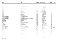Artis Title Format Released Label Ref. No. Loc. Page 1 Of
