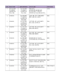 Auditee Units of Audit Management Group-II