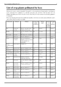List of Crop Plants Pollinated by Bees 1 List of Crop Plants Pollinated by Bees