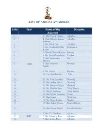 LIST of ARJUNA AWARDEES S.No Year Name of the Awardee Disciplne