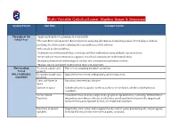 Multi-Variable Calculus/Linear Algebra Scope & Sequence