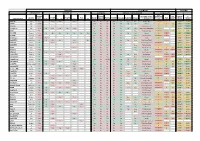 Privacy Technical Pricing