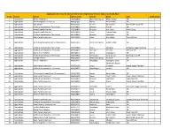 Sr. No. Sector Course Course Code District Block ULB Applications 1