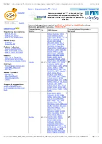 YEASTRACT - Genes Grouped by TF, Ordered by the Percentage of Genes Regulated by TF, Relative to the Total Number of Genes in the List 08/07/14 16:17