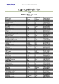 External Borkers List