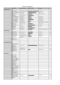 Program Lists