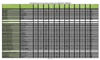 2014 DGA Episodic Director Diversity Report (By SIGNATORY COMPANY)