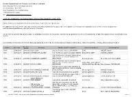Liste Des Demandes D'autorisations D'exploiter Soumises a Publicite