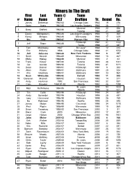 Niners in the Draft First Last Years @ Team Pick # Name Name CLT Drafting Yr