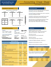 Accounting Cheat Sheet Apps | Downloads | Books by John Gillingham, CPA All Rights Reserved