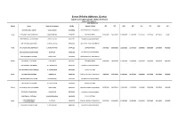 Sarva Shiksha Abhiyan, Guntur Subject Wise School Complex Details of up Level Name of the Divisions GUNTUR DIVISION