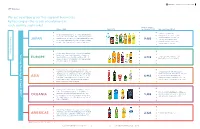 SBF Overview