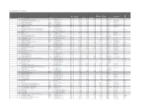The UNM Building List by Name