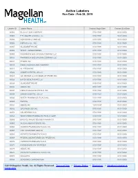 Active Labelers Run Date : Feb 28, 2019