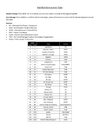 Modified Reincarnate Table