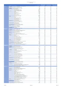 Asset-Schedules-18-19-Final-V2.Pdf