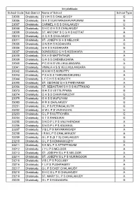 Irinjalakkuda School Code Sub District Name of School School Type
